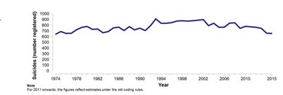 Scotland’s Changing Population - graph 2