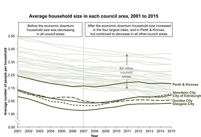 average household size for news release v3