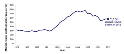 Scotland’s Changing Population - graph 1