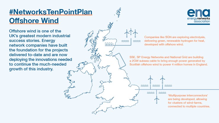 A0365 ENA Offshore Wind Infographic 2