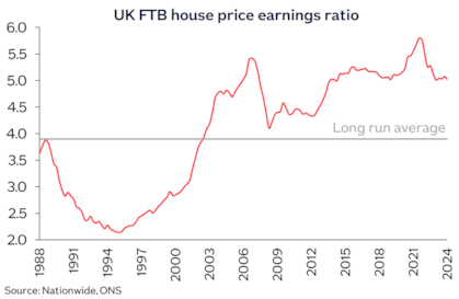 UK FTB HPER Jan25-2