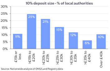 Deposit and local authorities