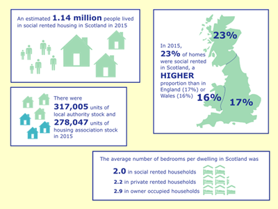 Number of Social Tenants and Social Housing Stock Provision