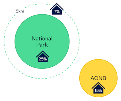 National Park AONB Premia Nov24