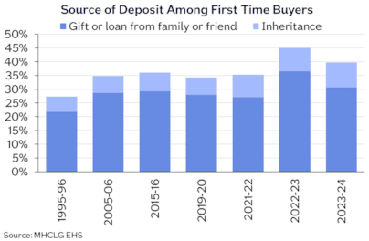 Source of deposit Jan25-2