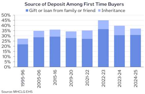 Affordability source of deposit Jan26