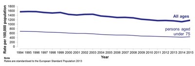 Scotland’s Changing Population - graph 3