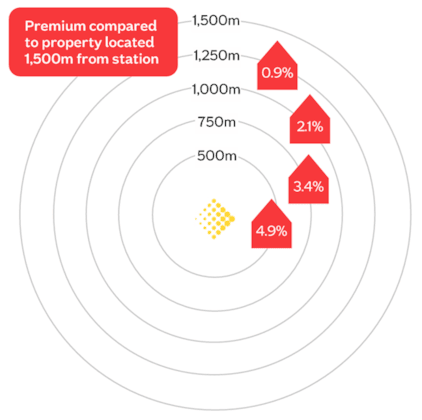 Transport Manchester premium rings Sep25
