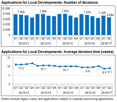 planning performance 14 Dec