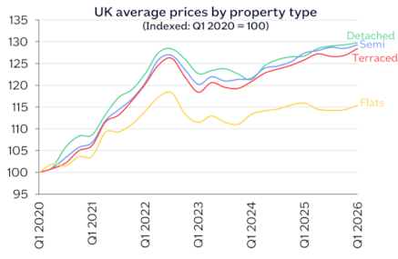 Prop type indexed Mar26