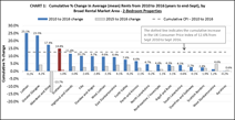 Private renting stat release