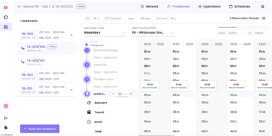 FlowOS Scheduler Timetables