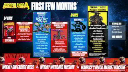 Borderlands-4 Roadmap