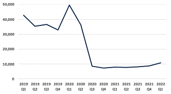 Number of approved overdraft applications.svg