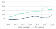 Chart 1 MMF