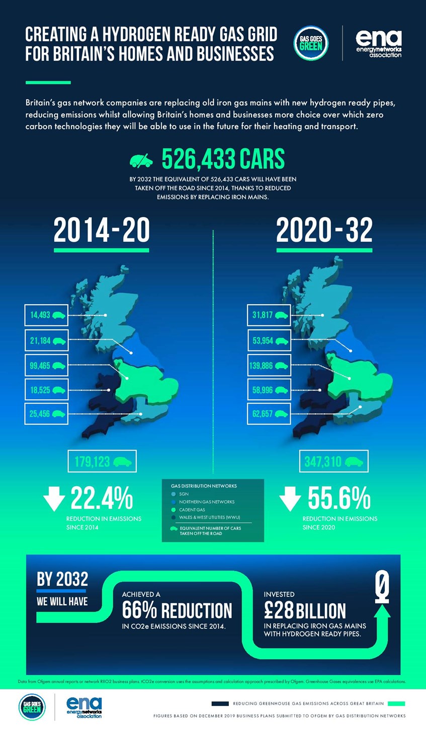 Gas Goes Green Infographic
