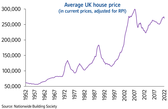 House prices since 1952 May22