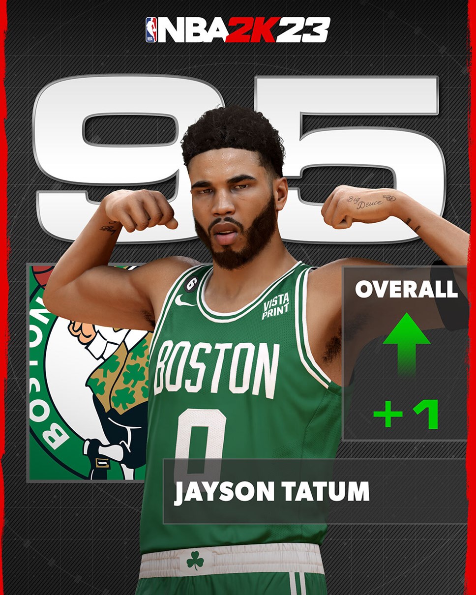 Jayson Tatum's NBA 2K rating gets leaked