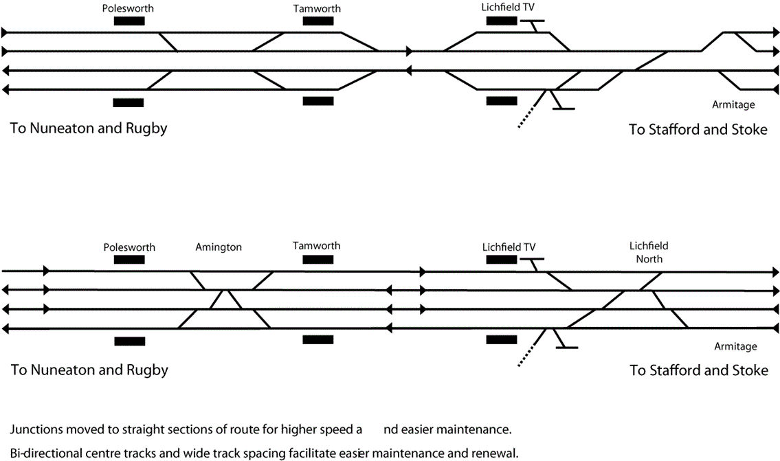 West Coast track diagrams_002: West Coast track diagrams