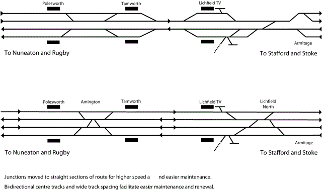 West Coast track diagrams_002