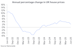 UK annual chg Jun25