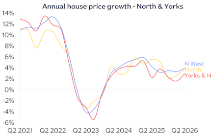 North Yorks annual chg Jun26: North Yorks annual chg Jun26