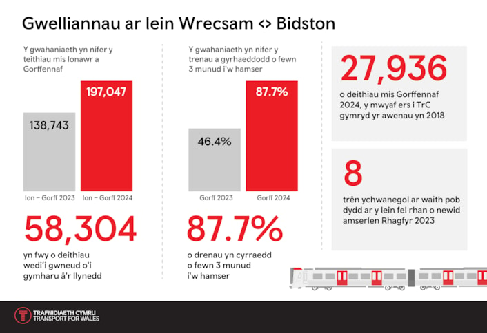 Wrexham Bidston CYM: Wrexham Bidston CYM