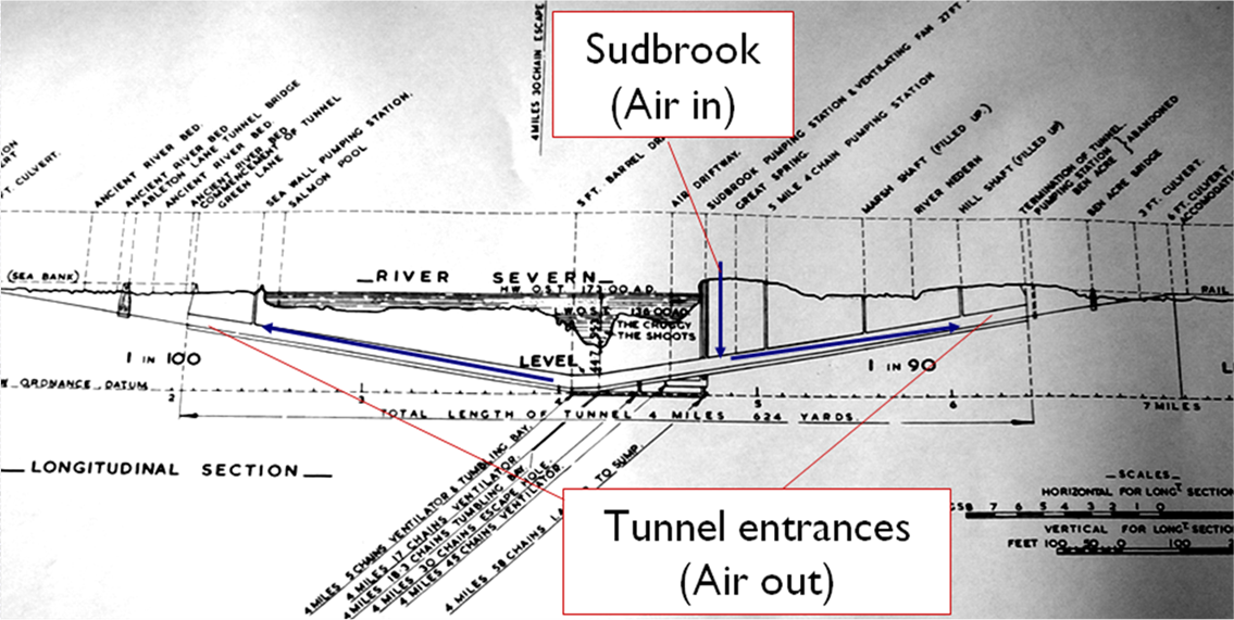 Diagram of Severn tunnel: Severn tunnel
