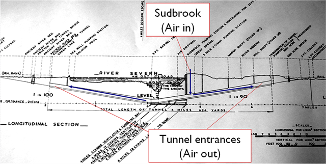 Diagram of Severn tunnel: Severn tunnel