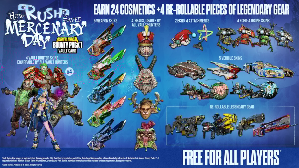 Borderlands 4 Bounty Pack 1 Infographic Updated
