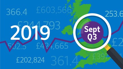House price growth remained subdued in September: 09-HPI-2019-Sep