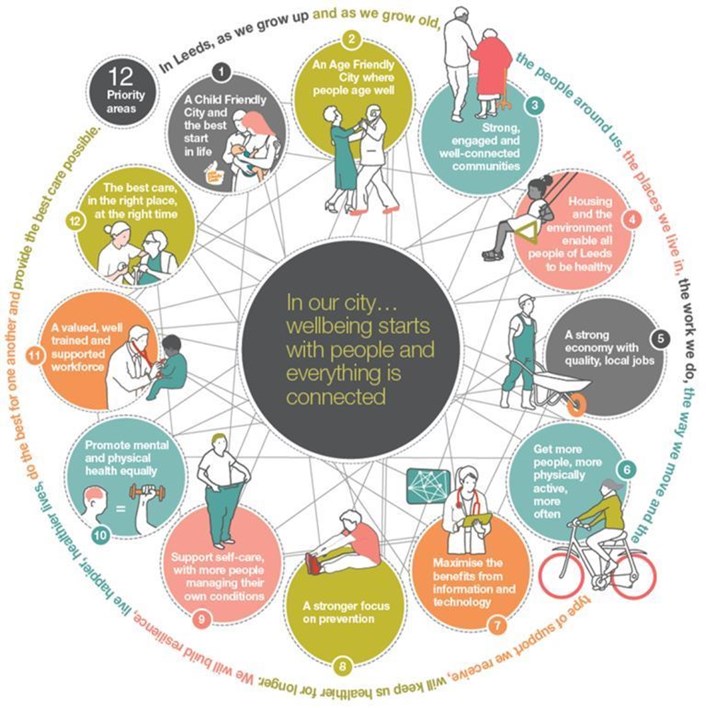 Health and care leaders welcome report findings: wheeldiagram.jpg