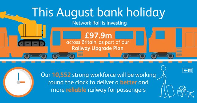 August bank holiday 2019 Network Rail engineering graphic