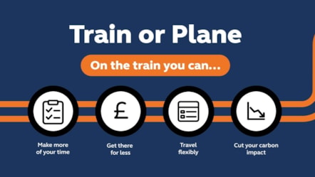 Plane Vs Train Website
