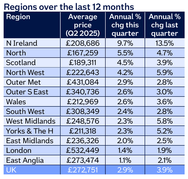 Region table Jun25