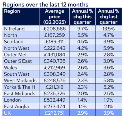 Region table Jun25: Region table Jun25