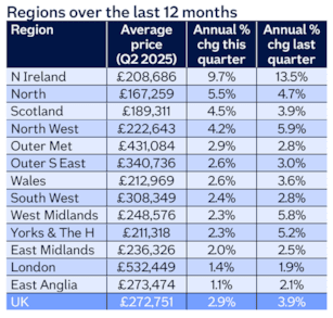 Region table Jun25