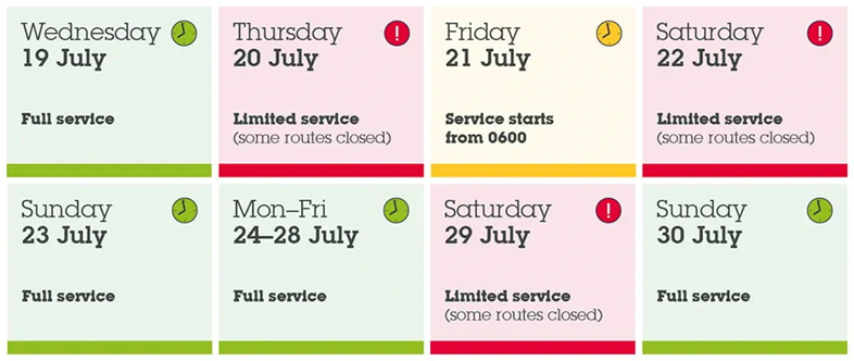 Service Level Graphic July V3