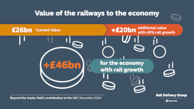 FB-5132 Value of Rail infographics 1920x1080 V64