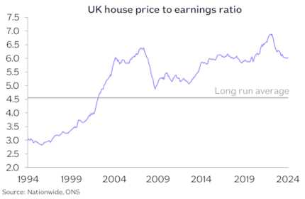 UK HPER Jun24: UK HPER Jun24