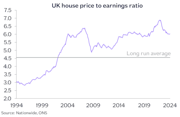 UK HPER Jun24