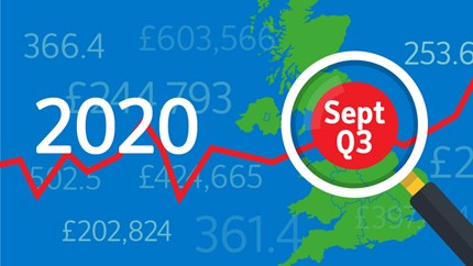 Annual house price growth gathers momentum in September as housing market recovery continues: 09-HPI-2020-Sep