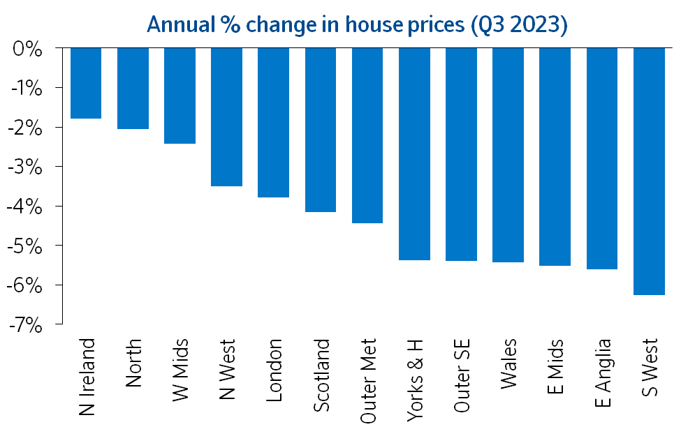 Regional growth Sep23