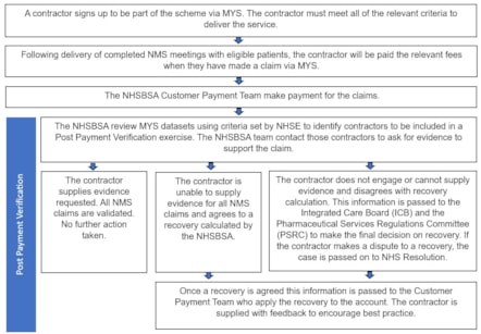 NMS Service Summary Image-3