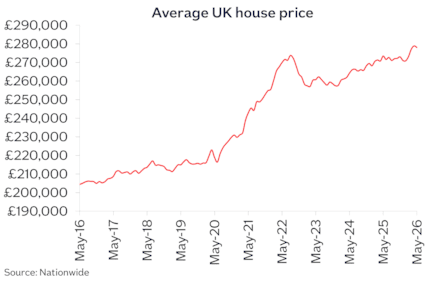 UK avg price May26: UK avg price May26