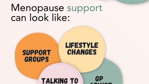 Graphic 1 - Social statics - Menopause