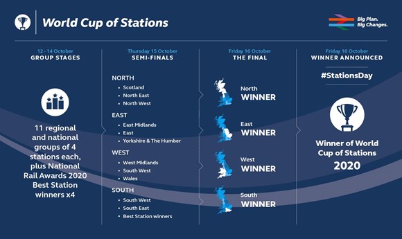 WCOS 2020 - Competition Structure Graphic