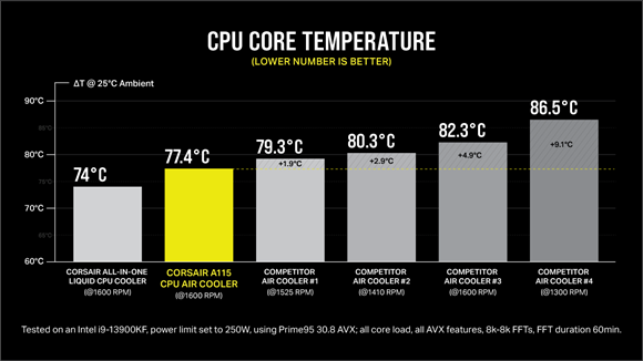 A115 Air Cooler Performance Chart m