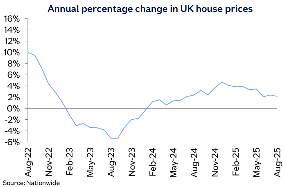 UK annual chg Aug25