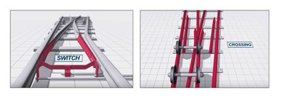 The components of a switches and crossings layout